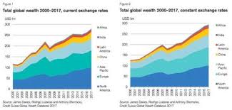 World Debt Is Rising Nearly 3 Times As Fast As Total Global Wealth |  Seeking Alpha