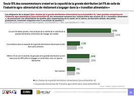La grande distribution française est en plein bouleversement. Pourquoi La Grande Distribution A Du Souci A Se Faire Challenges