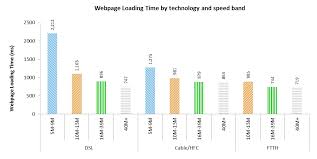 What is good internet speed? What Is A Good Internet Speed Planhub Blog