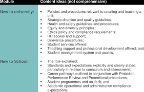 Health unit coordinators ensure administrative operations run efficiently in a clinical setting such as a hospital, doctor's office, or clinic. Proposed Induction For The New Unit Coordinator Download Table