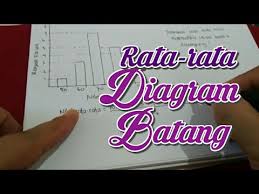Check spelling or type a new query. Cara Mencari Rata Rata Dari Diagram Batang Kelas 6 Youtube