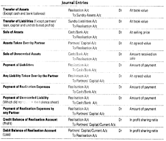 Dissolution Of Partnership Firm Cbse Notes For Class 12 Accountancy 1 Partnership Accounting Learn Accounting Partnership