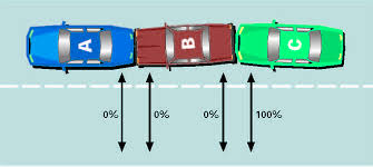 Automobile Insurance Fault Determination Regulations