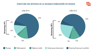 « la musique la plus triste du monde ». Deezer Spotify Apple Music Google Play Music Amazon Music Notre Comparatif Du Streaming Musical