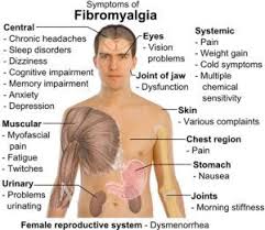 Image Result For Microcurrent Frequency Chart Treating