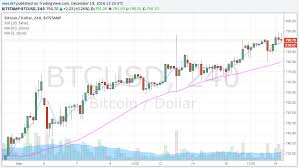 Bitcoin 800 Usd Litecoin Price Chart In Inr