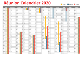 Calendrier Lunaire 2020 Ile De La Reunion Recherche Google In 2020 Teaching French How To Plan Image