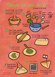 Quick Food Spinach Pasties By Majnouna Deviantart Com On Deviantart Quick Meals Recipe Drawing Recipes