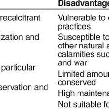 Any seeds that sink to the bottom are. 2 Advantages And Disadvantages Of Field Gene Banks Download Table