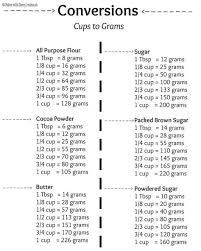 1 us cup (c) of water = 16 us tablespoons (tbsp) or 48 us teaspoon (tsp. Convert Cups To Grams Convert Grams To Cups Conversion Calculator Foodle Club How To Convert Cups To Grams Jkboi27
