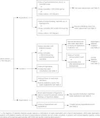 Diagnosis And Management Of Sodium Disorders Hyponatremia And Hypernatremia American Family Physician