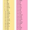 Adverbs of manner are one of the most commonly used adverbs in english. 1