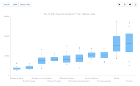 Box And Whisker Chart In 2020 Chart Data Visualization Data Visualization Examples