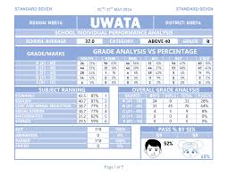 GRADE ANALYSIS VS PERCENTAGE