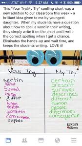 I Would Love To Use This Strategy During Independent Writing Time I Always Tell My Students To Spell The Classroom Writing Writing Workshop Teaching Classroom