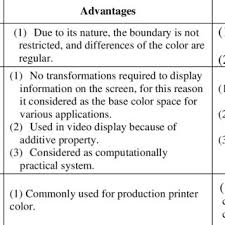 Visualization and computer graphics lab. Pdf Understanding Color Models A Review