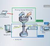 Ecoclean India: Cleanliness Inspection Process