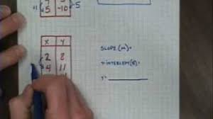 This tutorial shows you how to tell if a table of values represents a linear function. How Do You Determine A Linear Function From A Table And Graph Enotes Com