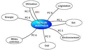 Methode Apte Wikimeca