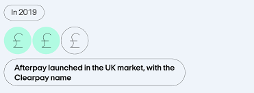 Afterpay is a service that retailers can use on their shopify stores. Our Story Afterpay Corporate