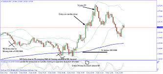 Buy and sell long/buy signal 1. Bollinger Bands Template For Metatrader 4