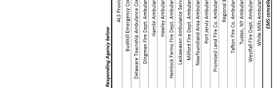 Maybe you would like to learn more about one of these? Https Www Pacounties Org Gr Documents 20180706 Final Pikeco 20alsblsassessment Pdf