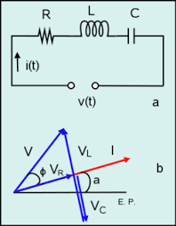 Resonancia resonancia en serie un circuito est en resonancia cuando las reactancias xl y xc se igualan en una misma frecuencia. Analisis De Circuitos De Corriente Alterna Wikipedia La Enciclopedia Libre