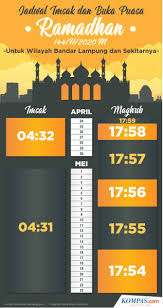 Berikut jadwal buka puasa kota bandar lampung, 2 mei 2021. Infografik Jadwal Imsak Dan Buka Puasa Wilayah Lampung Ramadhan 2020