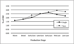 nmsu sheep nutrition