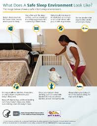 What Does A Safe Sleep Environment Look Like Safetosleep Sids Nichd Baby Safesleep Safe Sleep Newborn Baby Sleep Baby Sleep Sack