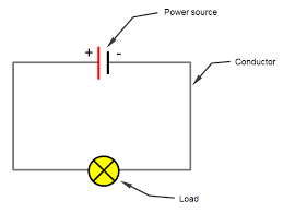 Most basic boat wiring diagram. Electrical Circuit Basics 12 Volt Planet