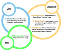 Maybe you would like to learn more about one of these? Kuiz Bab 3 Tingkatan 4 Business Quiz Quizizz