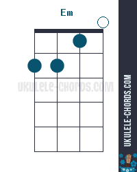 C = the third string. Em Ukulele Akkord D Tuning