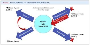 The gross receipts from the same quarter in 2019 (applicants may use q4 2020 if they apply after january if the business was not in operation for a portion of 2019, then the comparable quarters may be covered operations expenditures: Bsh Supports European Heart Failure Awareness Week 2019