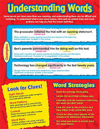 Understanding Words Chart Words Word Patterns New Words