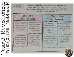 Pin On Social Studies