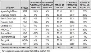 white gold price per gram white gold