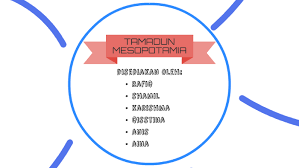 Wilayah mesopotamia ini terletak di antara sungai tigris dan sungai euphrates. Tamadun Mesopotamia By Ady Ritz On Prezi Next