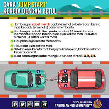 Berikut adalah langkah atau cara jumper bateri kereta yang perlu dilakukan: Jpj Malaysia On Twitter Cara Jump Start Kereta Dengan Betul