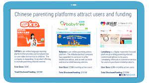 Becoming a parent enters you into a completely new and sometimes overwhelming world. Why Brands Should Pay Attention To Enormously Popular Chinese Parenting Platforms