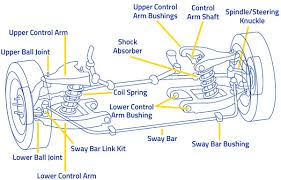 When To Inspect Your Steering And Suspension System Moog