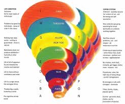 Spiral Dynamics Visuals The Liturgists