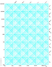 Impedance Paper Also Known As Reactance Frequency Graph