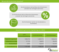 Ein pflegeheimplatz kostet schnell 3.000 bis 4.000 €uro und noch mehr. Kirchensteuer Aktienhandel Warum Kirchensteuer Auf Aktien Zahlen