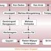 Sejarah singasari sangat menarik untuk di bahas. 1