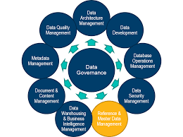 The 5 Keys To Master Data Management The Blend Master Data Management Information Governance Data
