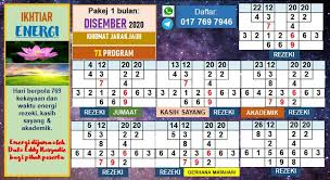 Mengenali nama syarikat perniagaan dengan ilmu metafizik. Pernomboran Graf Dinamik Energi Er Training Consultancy 201903053821 A D S Blog
