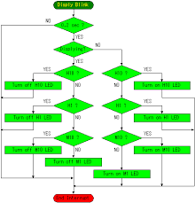 Software Flow Chart Of Digital Clock 6 9