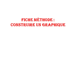 3ème svt vous pouvez m aider merci pour demain. Fiche Methode Construire Un Graphique Ppt Video Online Telecharger