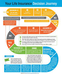 Pin On Knowledge About Insurance